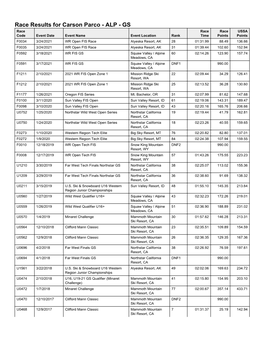 Race Results for Carson Parco