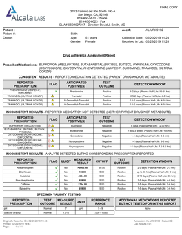 Urine Sample Report (Discover)