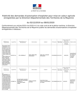 Publicité Des Demandes D'autorisation D'exploiter Pour Mise En Valeur Agricole Enregistrées Par La Direction Départementale Des Territoires De La Mayenne