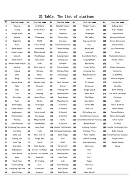 S1 Table. the List of Stations