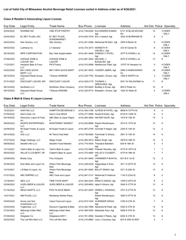 Validalcohollicensereport.Pdf