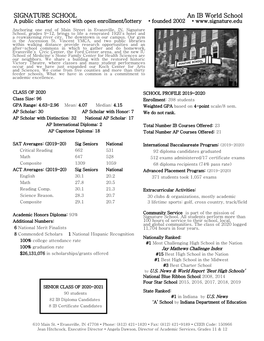 SCHOOL PROFILE 2019-2020 Class Size: 96 Enrollment: 398 Students GPA Range: 4.63-2.96 Mean: 4.07 Median: 4.15 Weighted GPA Based on 4-Point Scale/8 Sem