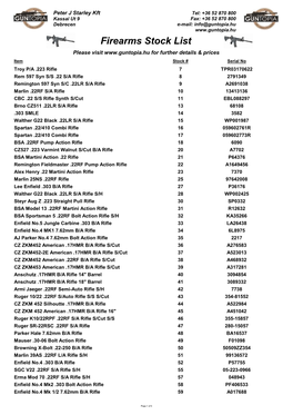 Guntopia Firearms Stock List May 2021 No Prices