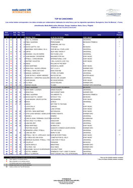 Top 50 Canciones W09.2012