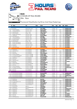 Race 3 HOURS of PAUL RICARD ELMS After Provisional