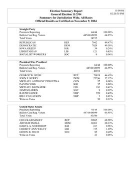 Gems Election Results