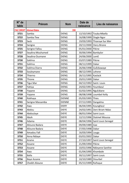 N° De Table Prénom Nom Date De Naissance Lieu De Naissance