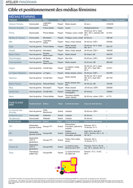 Cible Et Positionnement Des Médias Féminins
