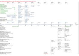 This Spreadsheet Is Derived from Sheet A6 Brazil but Is Not Completely Updated