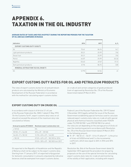 Appendix 6. Taxation in the Oil Industry