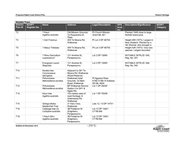 Notable Trees District Plan ID NZHPT Register No. Name Address Legal