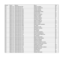 Dhaaira Island Address Name Sex T01 MALE CITY DHAFTHARU NO