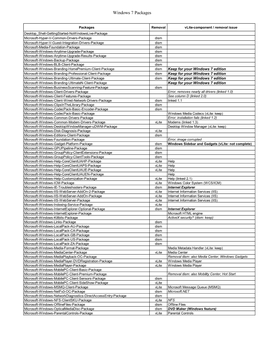 Windows 7 Packages