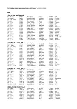 VICTORIAN RACEWALKING TRACK RECORDS As at 12/12/2005 MEN