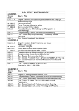 B.Sc. BOTANY & BIOTECHNOLOGY SEMESTER-I Course Code Course