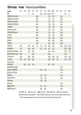 SI90 Andata Feriale Firenze-Consuma-Bibbiena