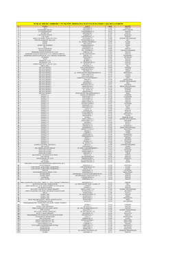 Wykaz Miejsca Odbioru Zużytych Baterii I Akumulatorów