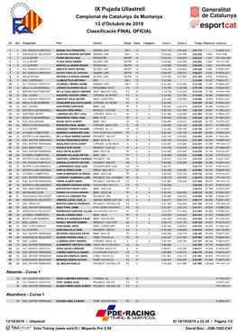 IX Pujada Ullastrell Campionat De Catalunya De Muntanya 13 D'octubre De 2019 Classificació FINAL OFICIAL