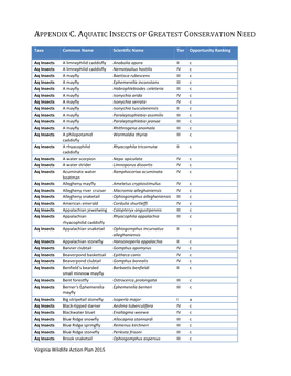 Appendix C. Aquatic Insects of Greatest Conservation Need