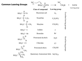 Elimination Reactions