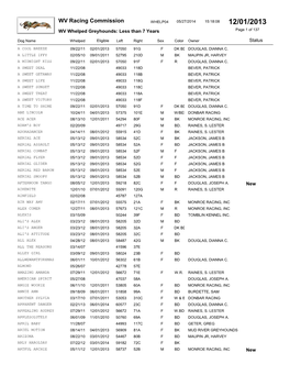 WV Racing Commission WHELP04 05/27/2014 15:18:08 12/01/2013 WV Whelped Greyhounds: Less Than 7 Years Page 1 of 137