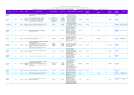 (The Commons Registration Authority) Index