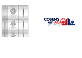 Posição COSEMS Regional TOTAL PONTOS 1 Varginha 212 2 Passos