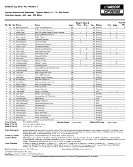 NASCAR Cup Series Race Number 1 Daytona International Speedway