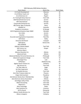 KSD February 2020 Active Vendors