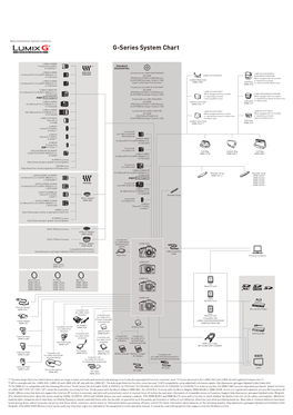 G-Series System Chart