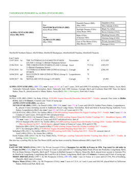 TAILORMADE PEDIGREE for ALPHA CENTAURI (IRE)