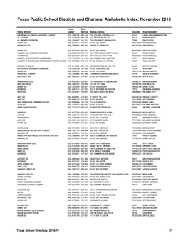 Texas Public School Districts and Charters, Alphabetic Index, November 2016