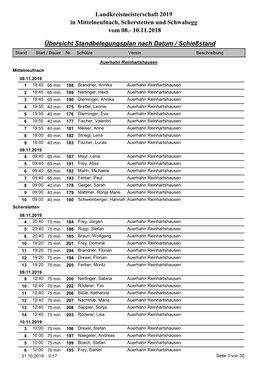 LKM 2019 Startliste LG Verein