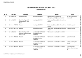 LISTA MONUMENTELOR ISTORICE 2015 - Județul Giurgiu