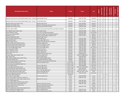 School-Based Health Center School County Phone City M Ed Ical M En