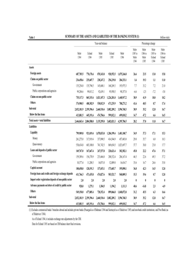 Summary of the Assets and Liabilities of The