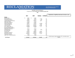 CENTRAL VALLEY PROJECT FY 2017 Vs. FY 2018 O&M COST