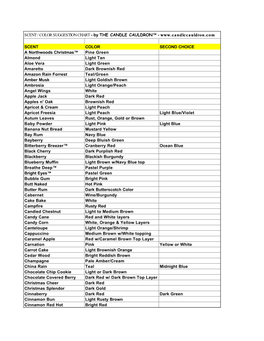 SCENT / COLOR SUGGESTION CHART - by the CANDLE CAULDRON™
