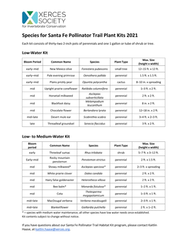 Species for Santa Fe Pollinator Trail Plant Kits 2021