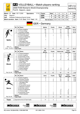 GER • Germany VOLLEYBALL • Match Players Ranking