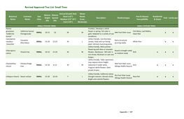 Revised Approved Tree List: Small Trees