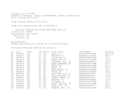 Database: Localhost, Study: Slc22ddir90fp, Model: Longley-Rice Start: 2018.05.18 07:39:31