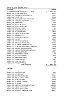 City of Ranson-General Fund