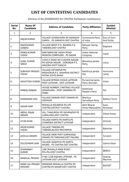 List of Contesting Candidates