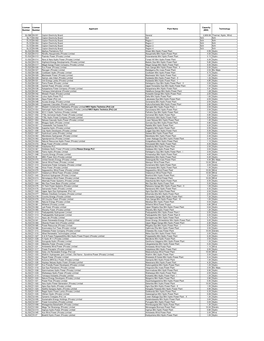 License List.Xlsx