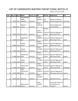 LIST of CANDIDATES WAITING for BIT EXAM, BATCH-12 Dated: January 09, 2020