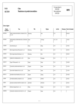 PAYS SECTION Chine Manufactures De Produits Intermédiaires