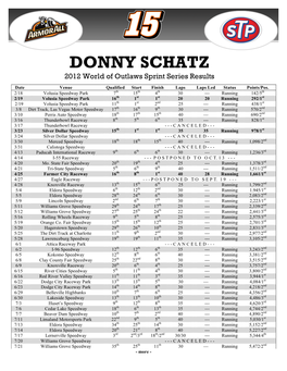 DONNY SCHATZ 2012 World of Outlaws Sprint Series Results