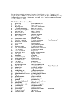 Bird Species Recorded in the Faraway Bay Area, North Kimberley, WA. The