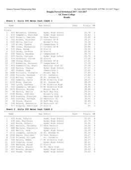 Douglas Forrest Invitational 2017